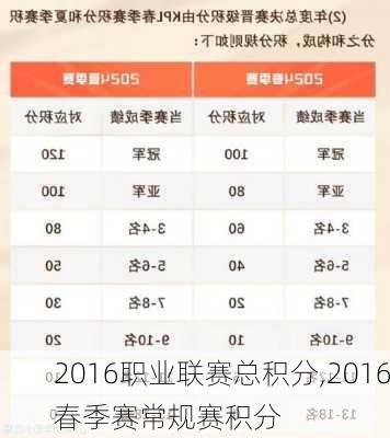 2016职业联赛总积分,2016春季赛常规赛积分