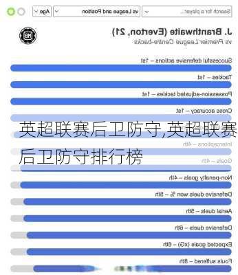 英超联赛后卫防守,英超联赛后卫防守排行榜