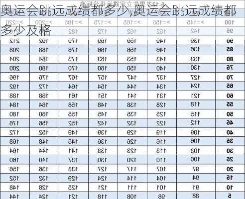 奥运会跳远成绩都多少,奥运会跳远成绩都多少及格