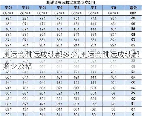 奥运会跳远成绩都多少,奥运会跳远成绩都多少及格