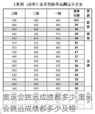 奥运会跳远成绩都多少,奥运会跳远成绩都多少及格