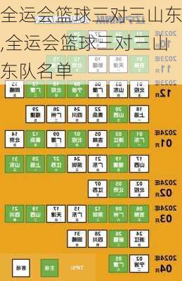 全运会篮球三对三山东,全运会篮球三对三山东队名单