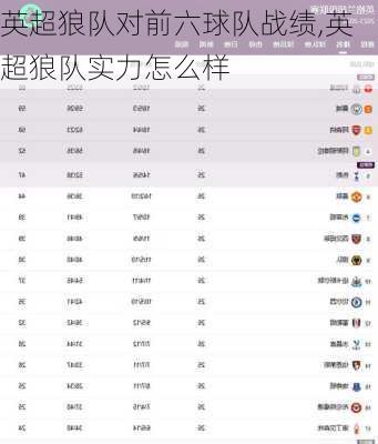 英超狼队对前六球队战绩,英超狼队实力怎么样