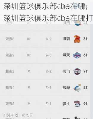 深圳篮球俱乐部cba在哪,深圳篮球俱乐部cba在哪打