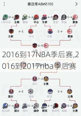 2016到17NBA季后赛,2016到2017nba季后赛