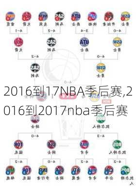 2016到17NBA季后赛,2016到2017nba季后赛