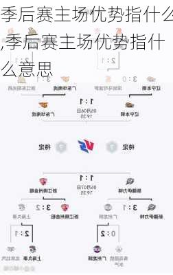 季后赛主场优势指什么,季后赛主场优势指什么意思