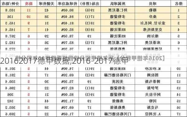 20162017德甲数据,2016-2017德甲