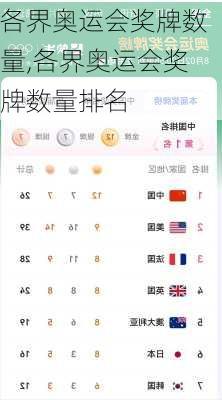 各界奥运会奖牌数量,各界奥运会奖牌数量排名