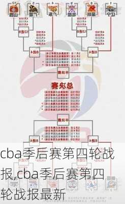 cba季后赛第四轮战报,cba季后赛第四轮战报最新