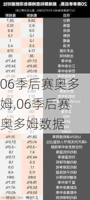 06季后赛奥多姆,06季后赛奥多姆数据