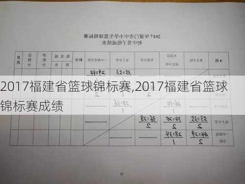 2017福建省篮球锦标赛,2017福建省篮球锦标赛成绩