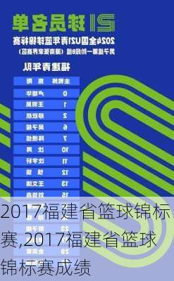 2017福建省篮球锦标赛,2017福建省篮球锦标赛成绩