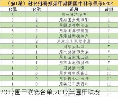 2017围甲联赛名单,2017年围甲联赛