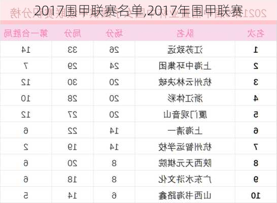 2017围甲联赛名单,2017年围甲联赛