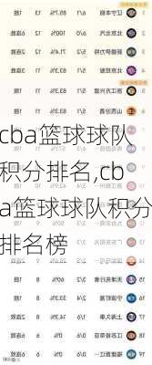 cba篮球球队积分排名,cba篮球球队积分排名榜