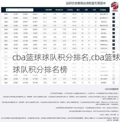 cba篮球球队积分排名,cba篮球球队积分排名榜