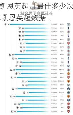 凯恩英超月最佳多少次,凯恩英超数据