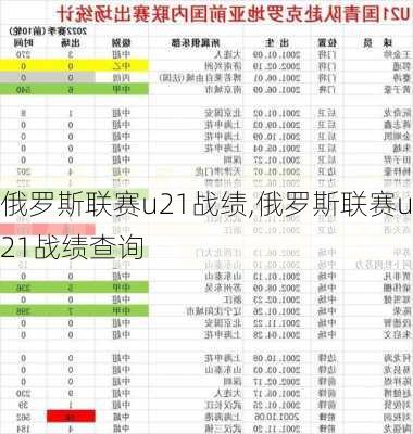 俄罗斯联赛u21战绩,俄罗斯联赛u21战绩查询