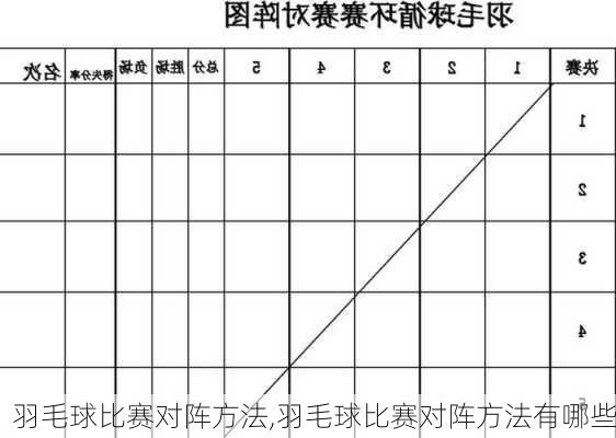 羽毛球比赛对阵方法,羽毛球比赛对阵方法有哪些