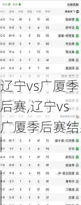 辽宁vs广厦季后赛,辽宁vs广厦季后赛结果