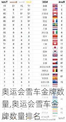 奥运会雪车金牌数量,奥运会雪车金牌数量排名