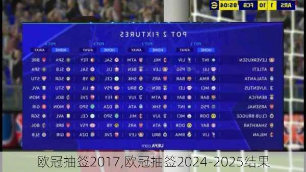 欧冠抽签2017,欧冠抽签2024-2025结果