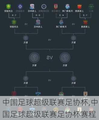 中国足球超级联赛足协杯,中国足球超级联赛足协杯赛程