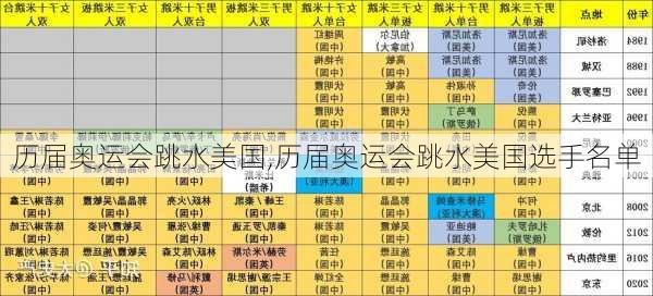 历届奥运会跳水美国,历届奥运会跳水美国选手名单