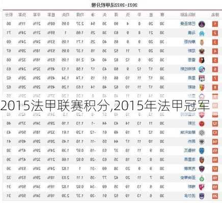 2015法甲联赛积分,2015年法甲冠军