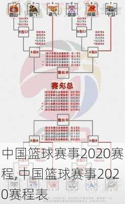 中国篮球赛事2020赛程,中国篮球赛事2020赛程表