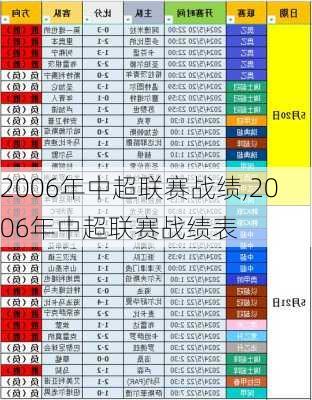 2006年中超联赛战绩,2006年中超联赛战绩表