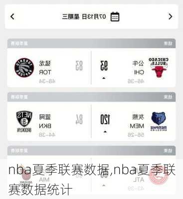 nba夏季联赛数据,nba夏季联赛数据统计