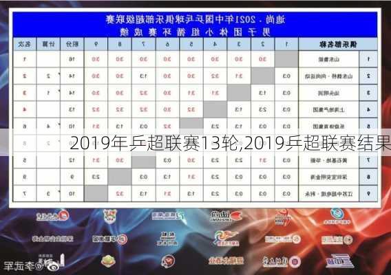 2019年乒超联赛13轮,2019乒超联赛结果