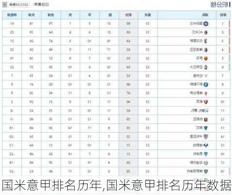 国米意甲排名历年,国米意甲排名历年数据