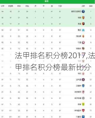 法甲排名积分榜2017,法甲排名积分榜最新比分