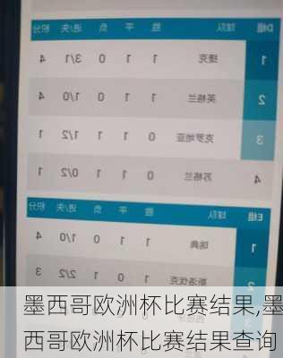 墨西哥欧洲杯比赛结果,墨西哥欧洲杯比赛结果查询