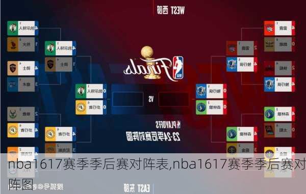 nba1617赛季季后赛对阵表,nba1617赛季季后赛对阵图