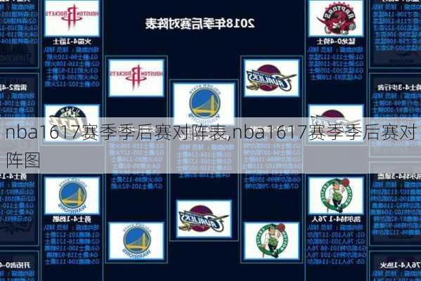 nba1617赛季季后赛对阵表,nba1617赛季季后赛对阵图