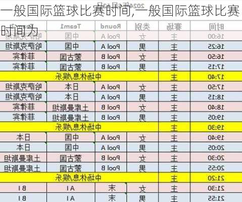 一般国际篮球比赛时间,一般国际篮球比赛时间为