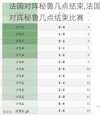 法国对阵秘鲁几点结束,法国对阵秘鲁几点结束比赛