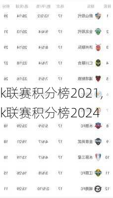 k联赛积分榜2021,k联赛积分榜2024