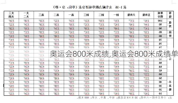 奥运会800米成绩,奥运会800米成绩单