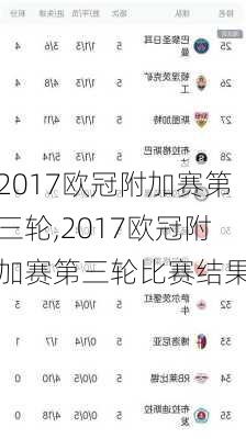 2017欧冠附加赛第三轮,2017欧冠附加赛第三轮比赛结果