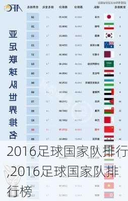 2016足球国家队排行,2016足球国家队排行榜