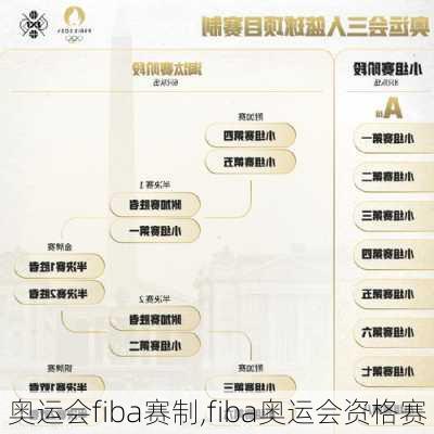 奥运会fiba赛制,fiba奥运会资格赛