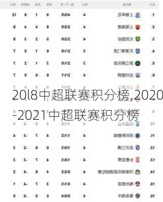 20l8中超联赛积分榜,2020-2021中超联赛积分榜