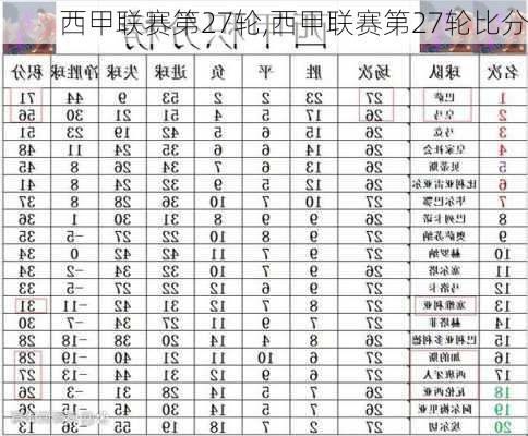 西甲联赛第27轮,西甲联赛第27轮比分