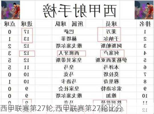 西甲联赛第27轮,西甲联赛第27轮比分