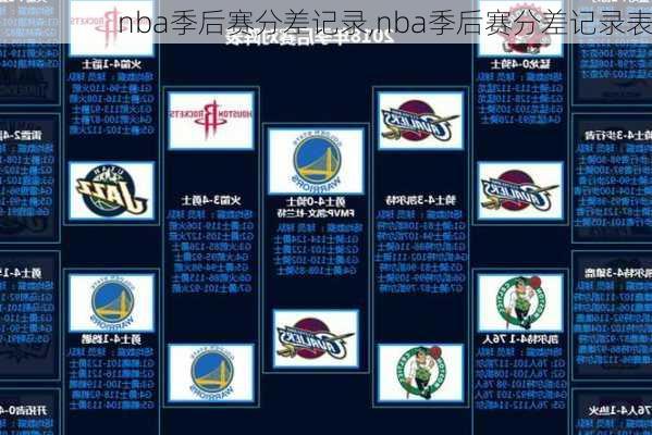 nba季后赛分差记录,nba季后赛分差记录表